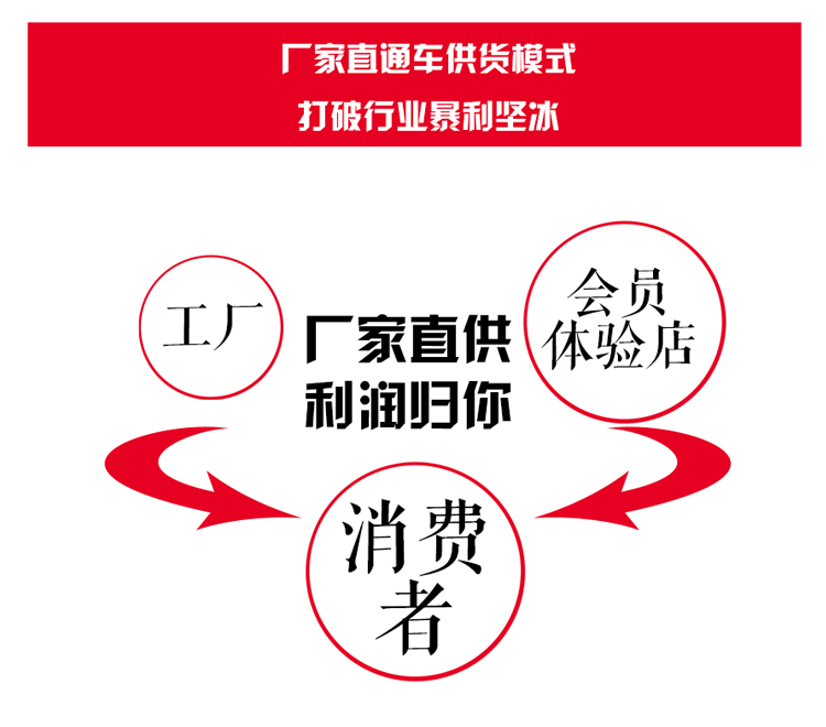 控油祛痘凈膚奢華套 控油祛痘凈膚奢華套