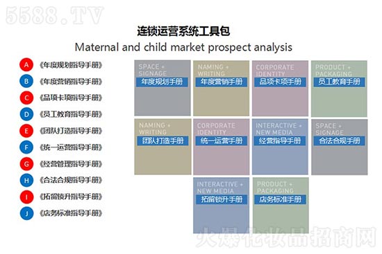 ����Ԋ(sh��)Ʒ�Ƽ���֧��