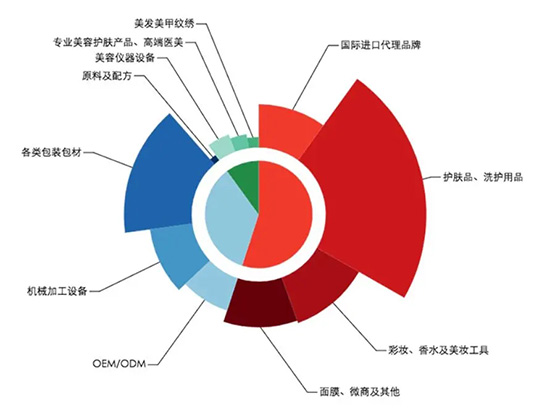 26屆上海浦東美業(yè)博覽會(huì) 26屆上海浦東美業(yè)博覽會(huì)